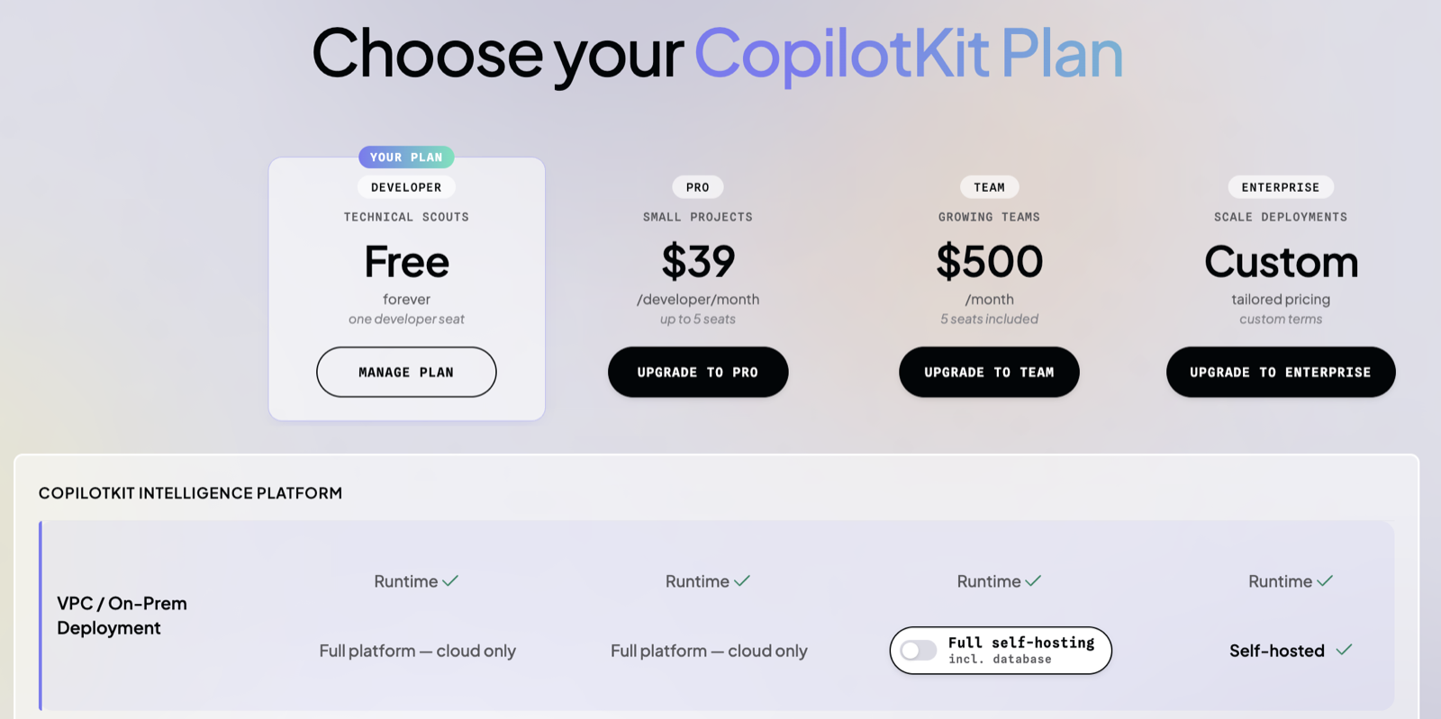 The Cloud-Hosted Enterprise Intelligence plan management page.